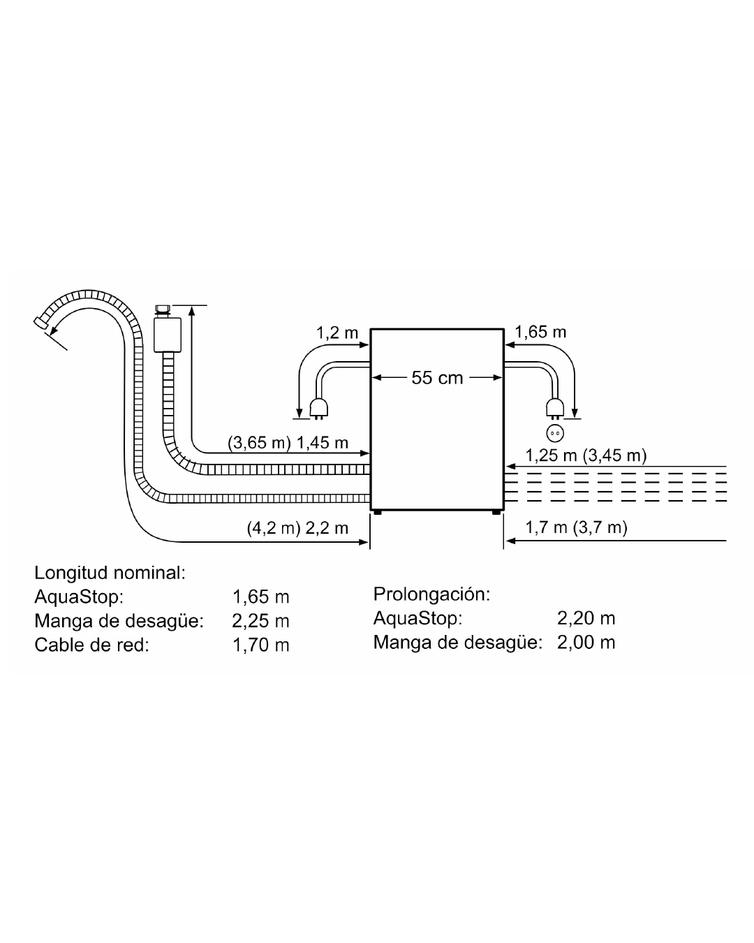 Lavavajillas Modular Bosch